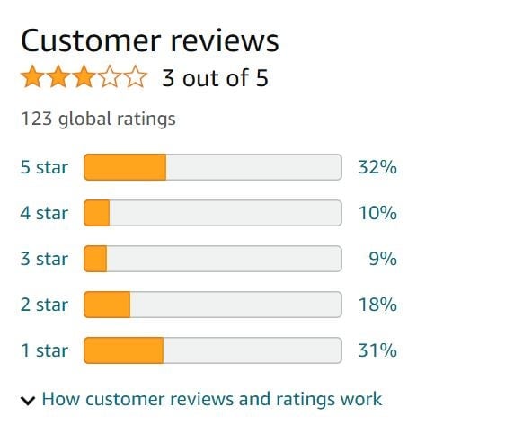 Bell curve response for customer reviews