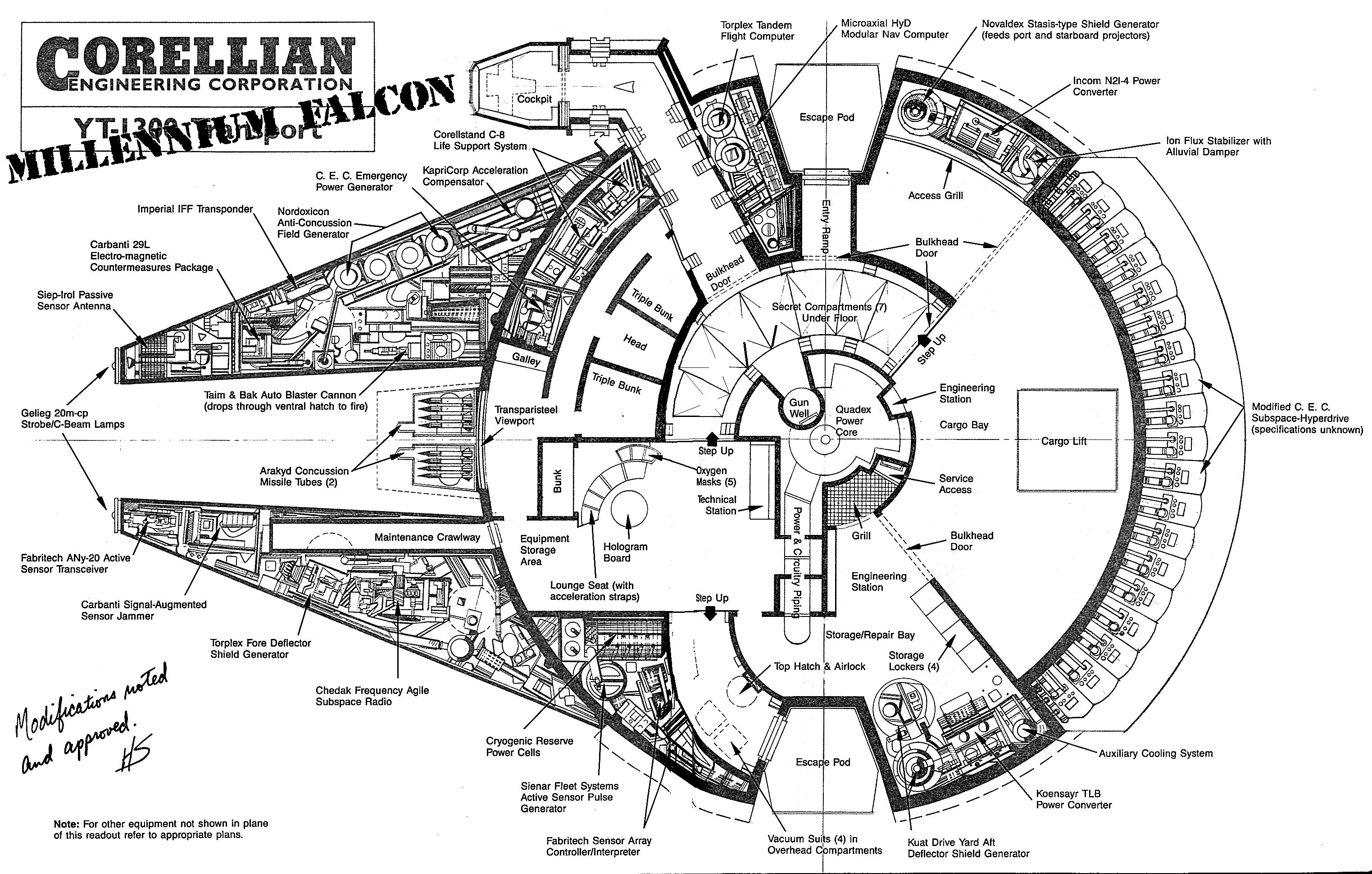 Millennium Falcon Blueprints